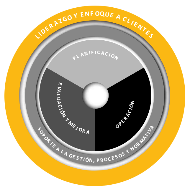 circulo1